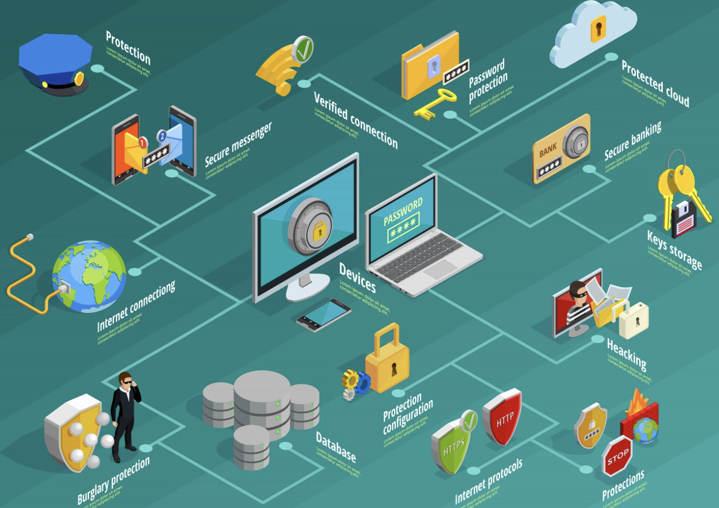 Security Essentials – Network, Endpoint, and Cloud